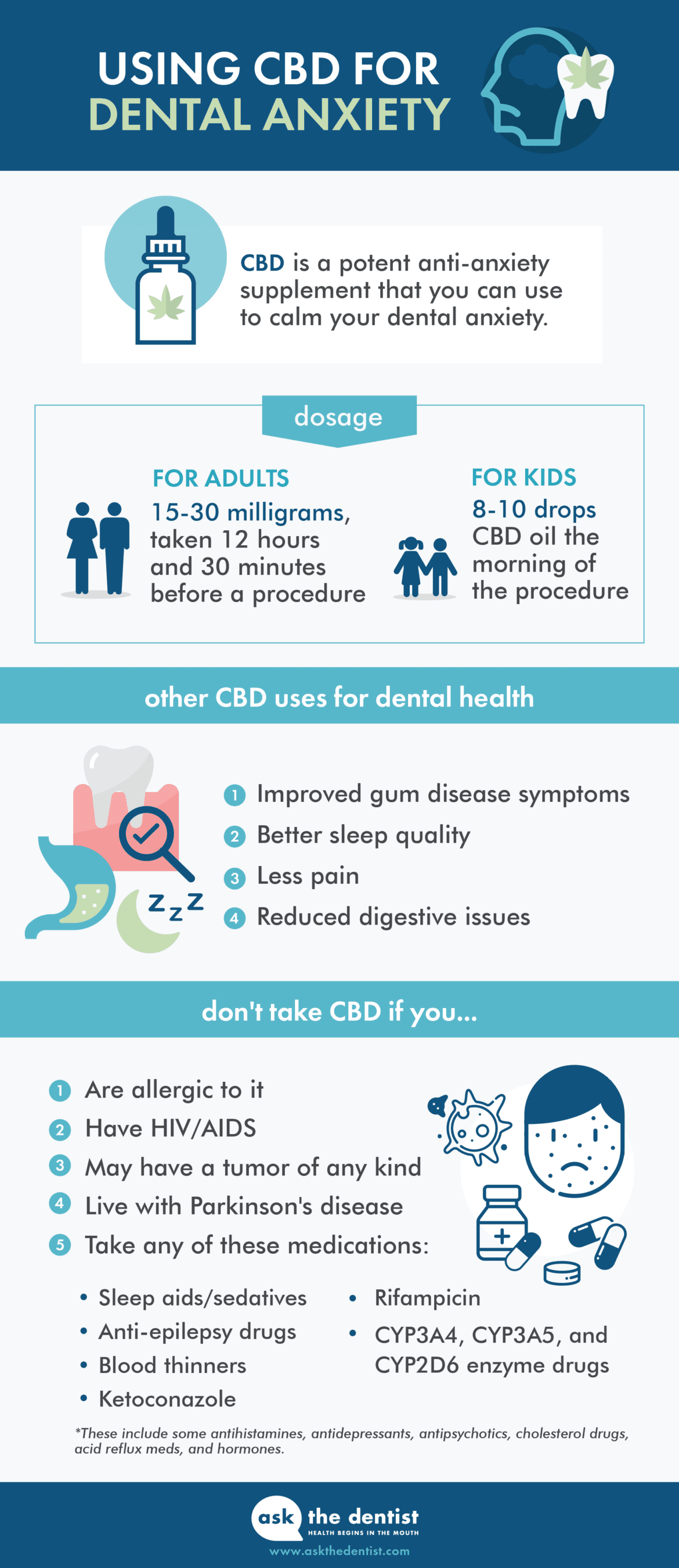 CBD-for-Dental-Anxiety_infographic-2 CBD for Dental Anxiety Infographic