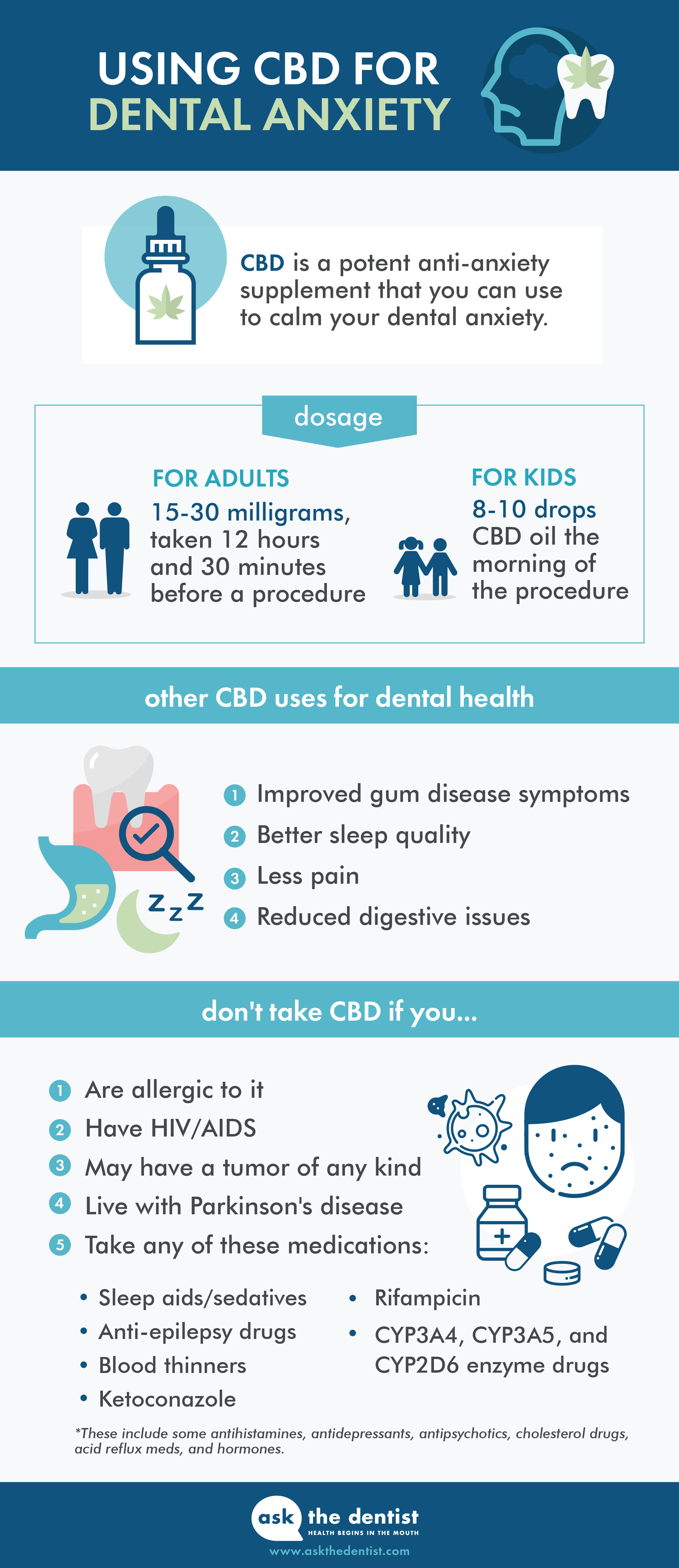 CBD for Dental Anxiety Infographic