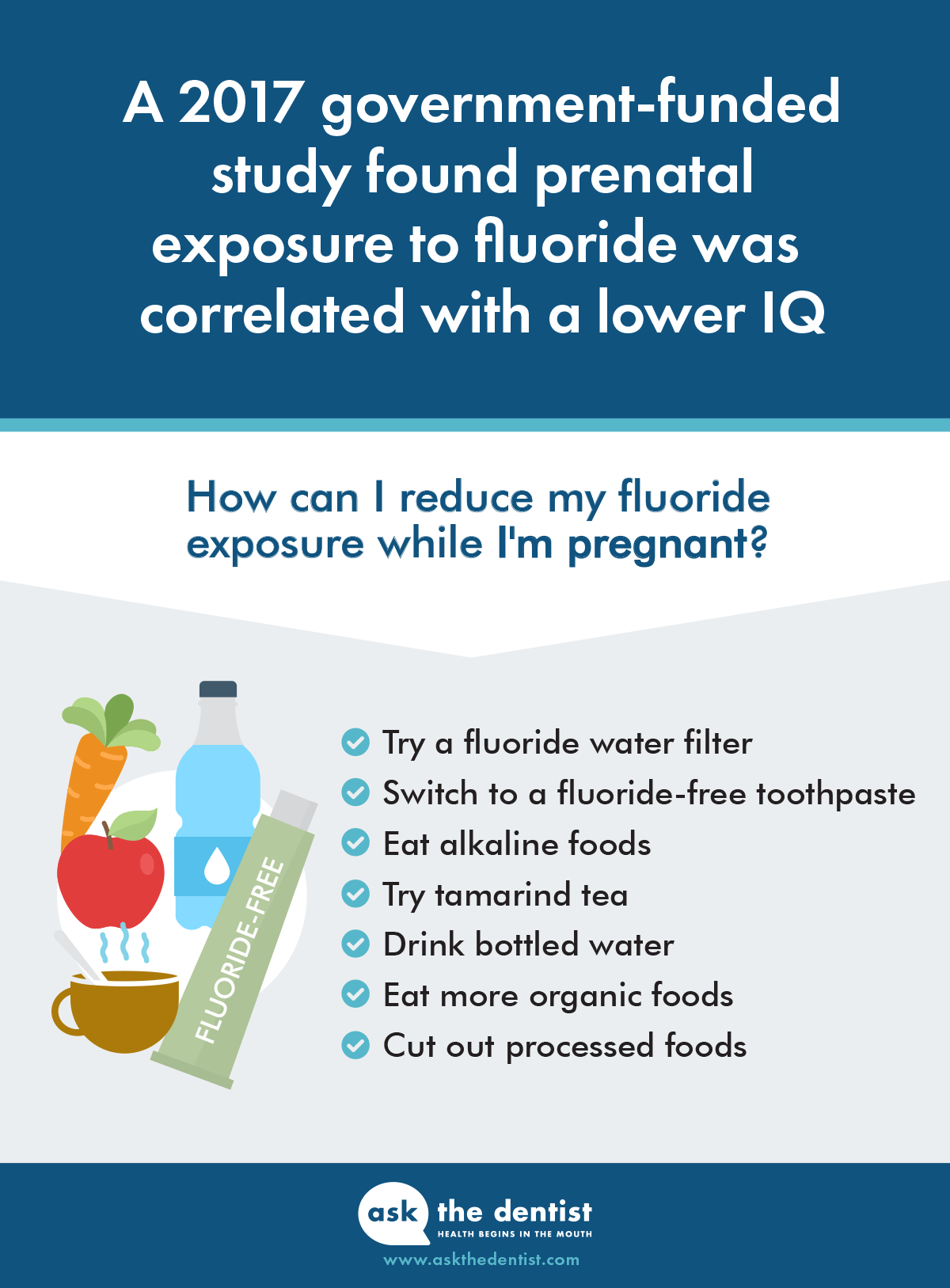 Flouride And Iq Infographic
